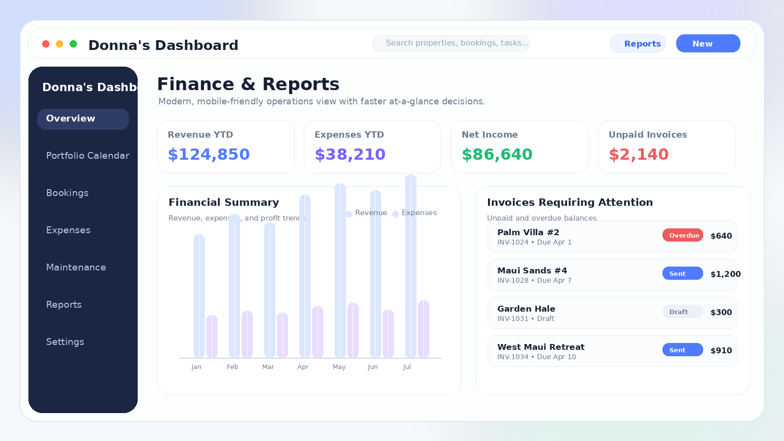 Financial Reporting